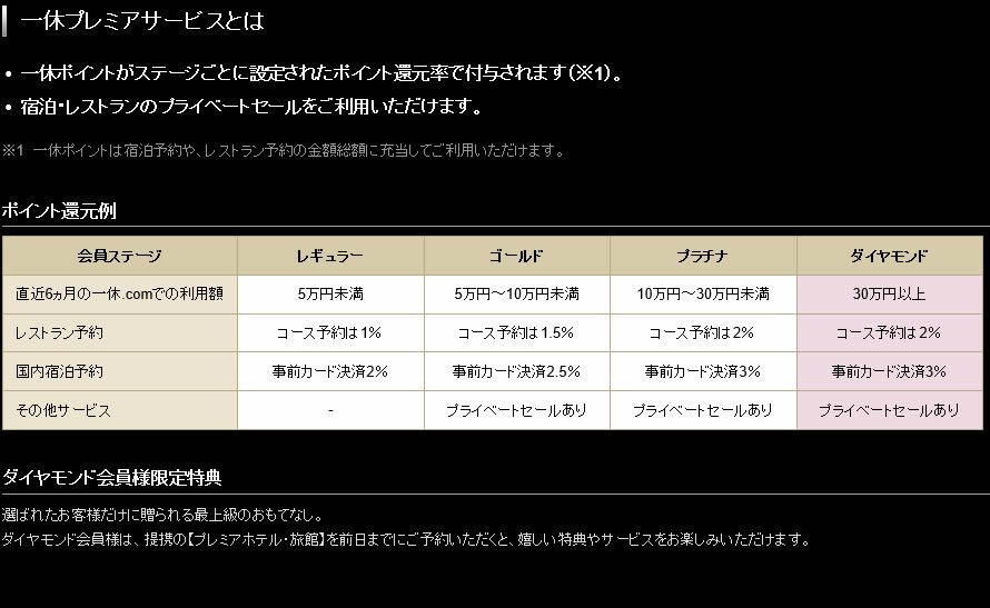 一休.comの会員ステージと特典について