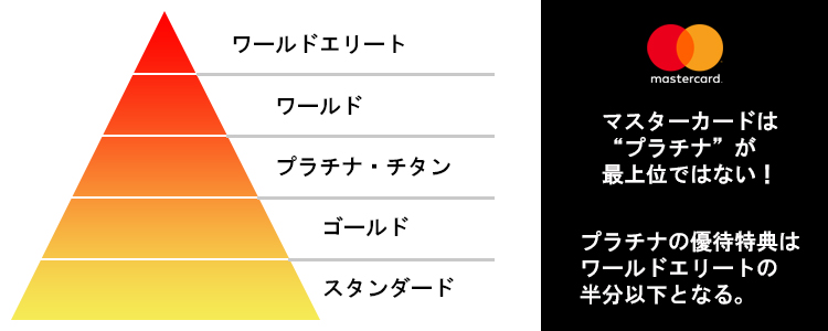 マスターカードのヒエラルキー