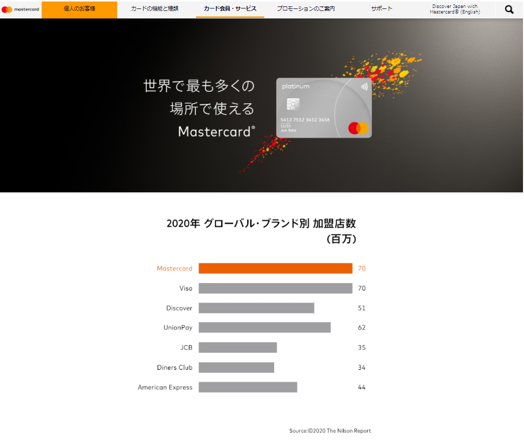 2020ザ・ニルソン・レポートより世界で使えるマスターカードの加盟店数
