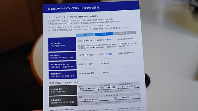 2021年年会費へのポイント充当レート改定の案内